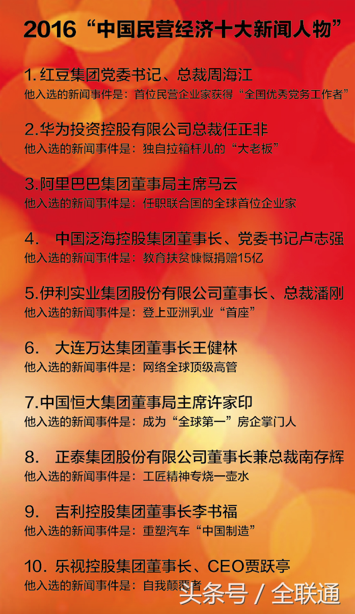 中国民营经济“双十新闻”评选获奖名单