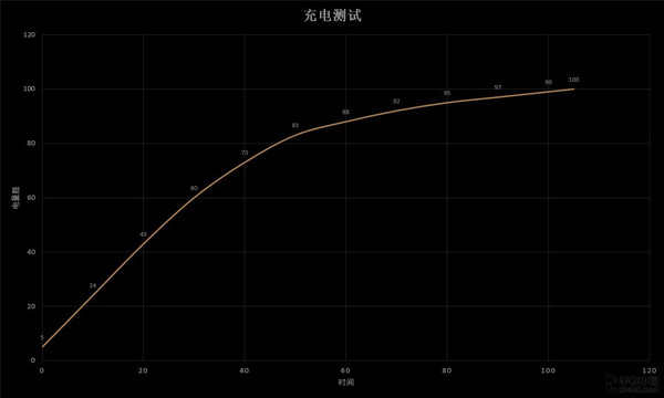 华为Mate 9 Pro评测：Mate 9外的重拳