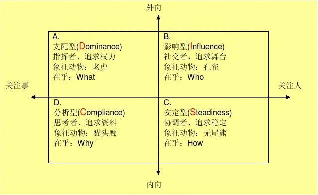 改变自己性格的方法