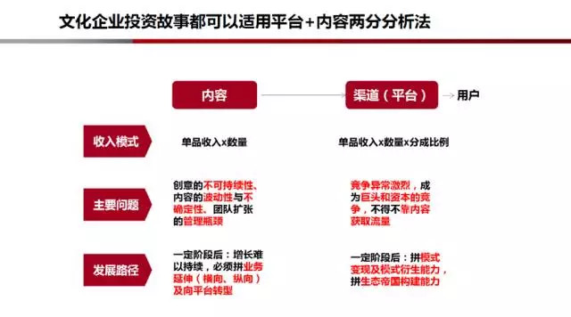 未来新媒体内容创业的四大商业模式