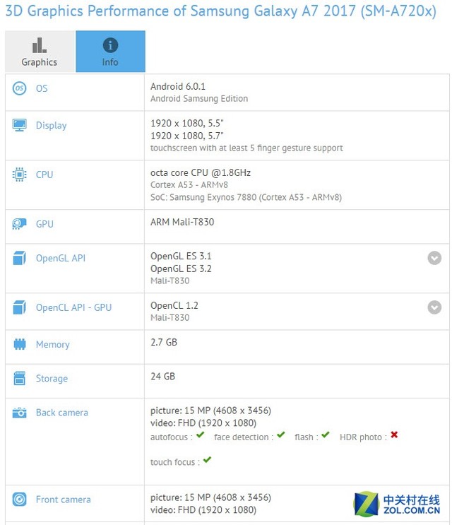 三星2017版A7配备确定 双1600万清晰度