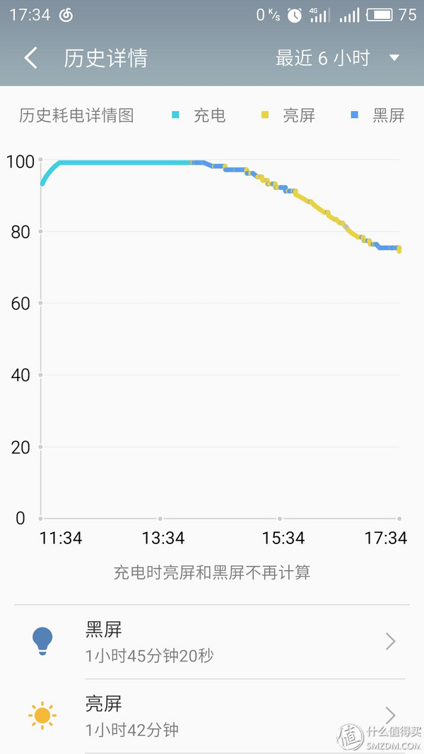 拥抱大众之作 — MEIZU 魅族 PRO6S 轻体验