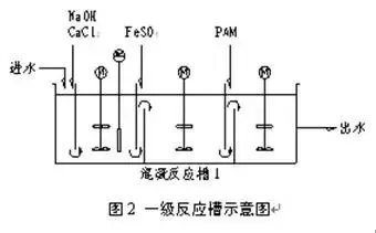 環保：汽車涂裝、噴涂廢水處理達標排放，處理費1.67元每立方