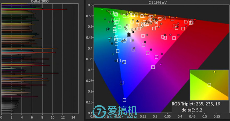 表现最好最均衡的太子？Google Pixel XL详细评测