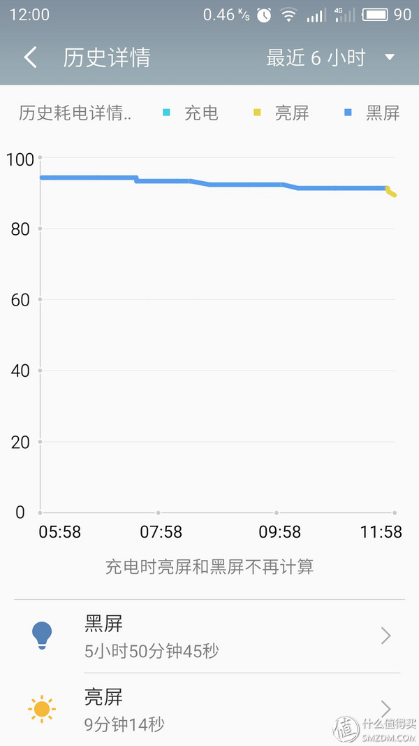 拥抱大众之作 — MEIZU 魅族 PRO6S 轻体验