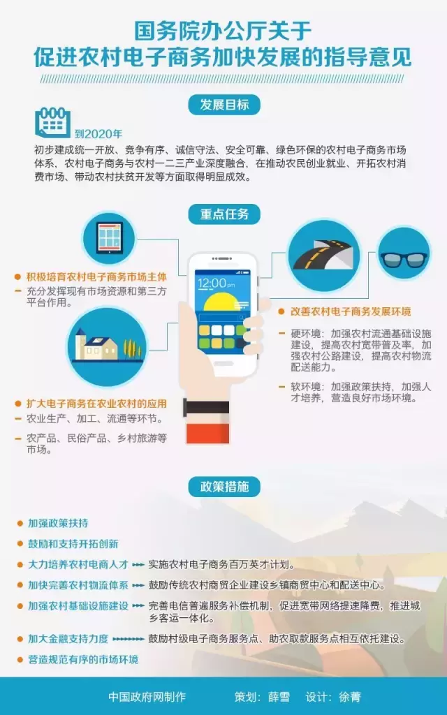 简单8步，开一家网店