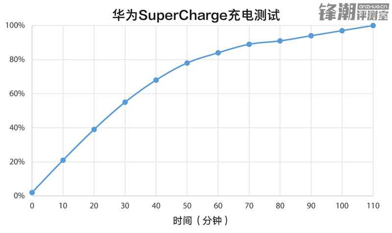 当之无愧的年度旗舰：华为Mate 9 Pro评测