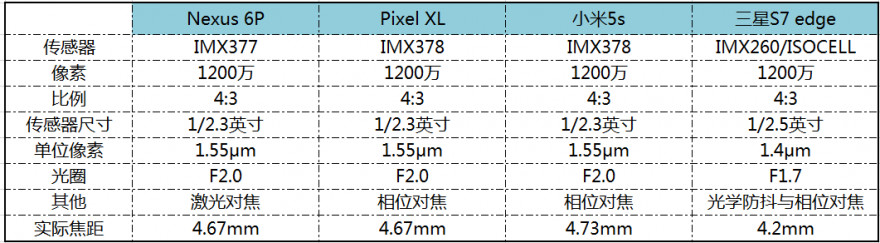 表现最好最均衡的太子？Google Pixel XL详细评测