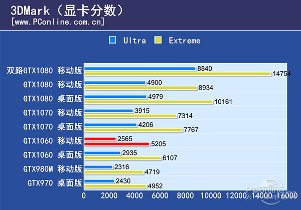 炫龙毁灭者P6作为游戏本，竟然还能这么玩