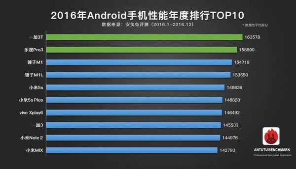 惊艳！小米MIX皓月白亮相 一周新机汇总