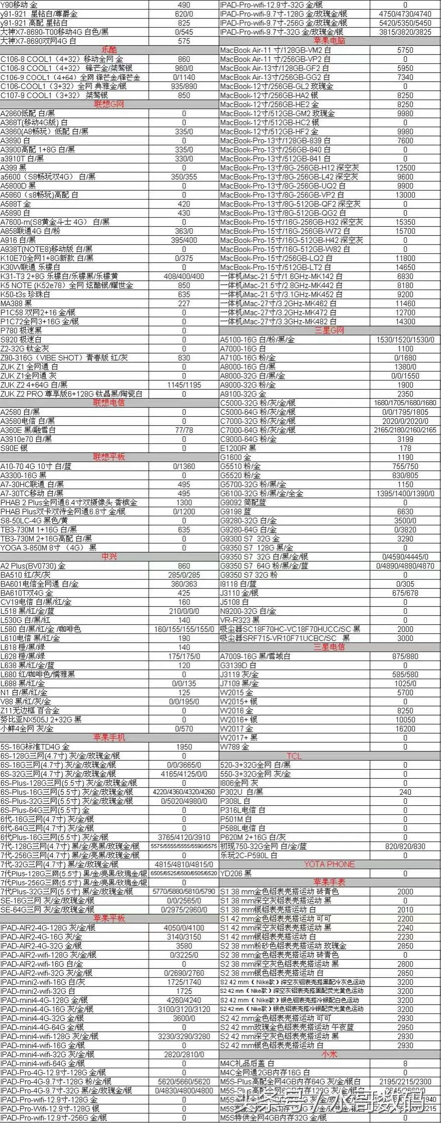 一月初中国发行手机报价，苹果7港行金黄128G原封报5555；