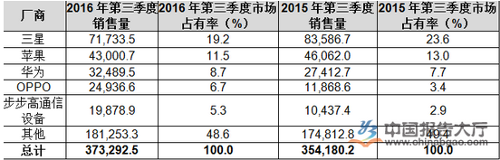 Nokia强势来袭，互联网大数据对你说是不是值得购买