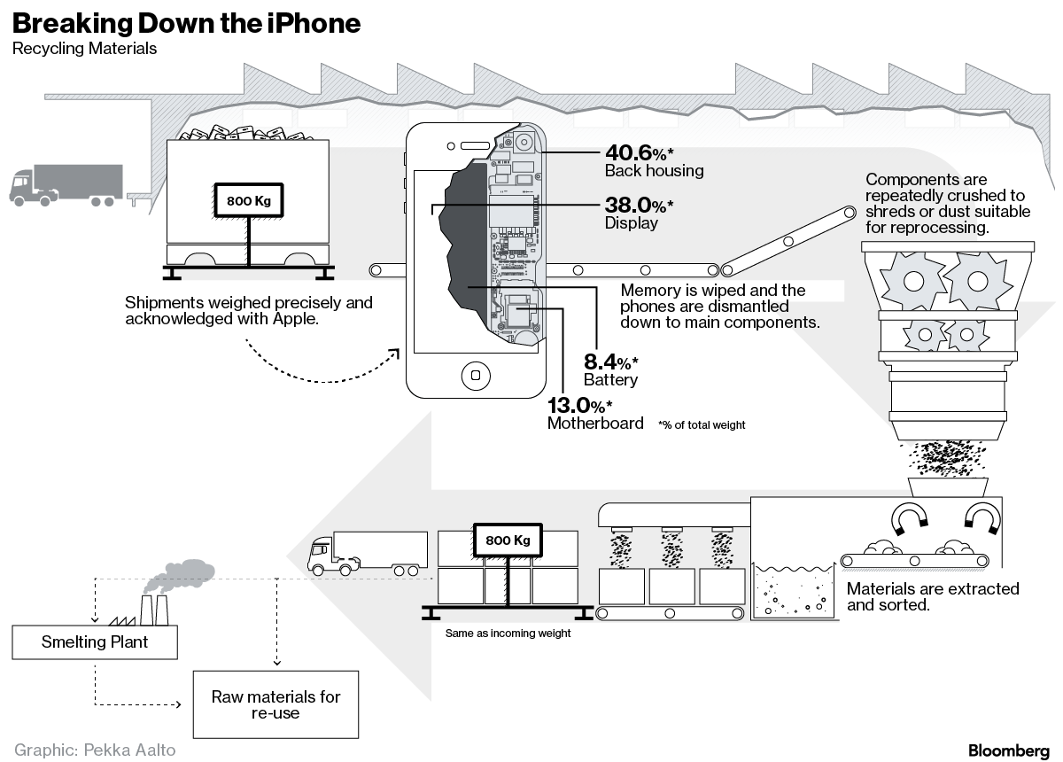 解开iPhone「新旧置换」身后的密秘，收购后的iPhone来到哪儿