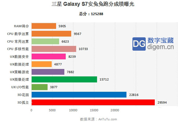 五大特性 三星Galaxy S7真机应用感受初次曝出