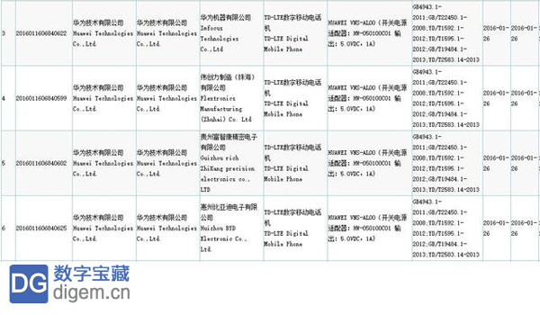 CRC曝出华为公司小屏三网通旗舰级P9和P9青春版