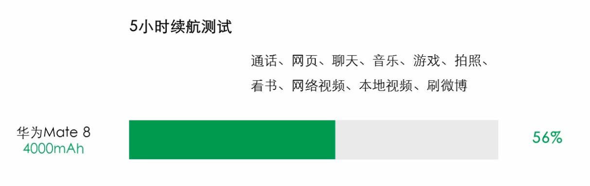 「第1数字」再一次的突破？华为 Mate8深度评测