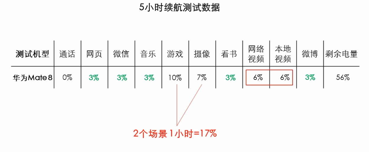 「第1数字」再一次的突破？华为 Mate8深度评测