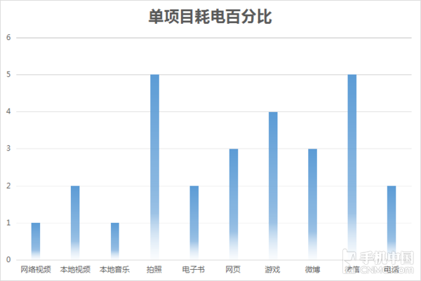 asus飞马三秒感受：电池充电十分钟2集鬼吹灯