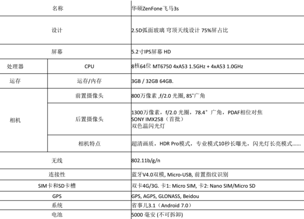 二种无线天线设计方案的与众不同手机上：asusZenfone飞马三秒图赏