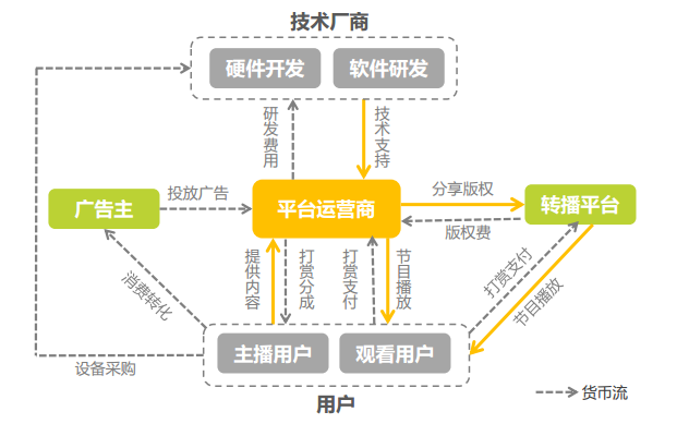 VR直播分析：现状、问题、用户以及产品功能