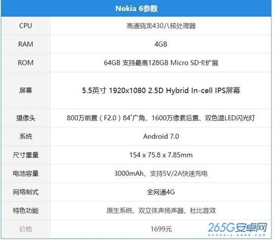 Nokia强势来袭，互联网大数据对你说是不是值得购买