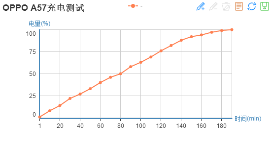 OPPOA57：做千元机中最“爱”自拍的手机!