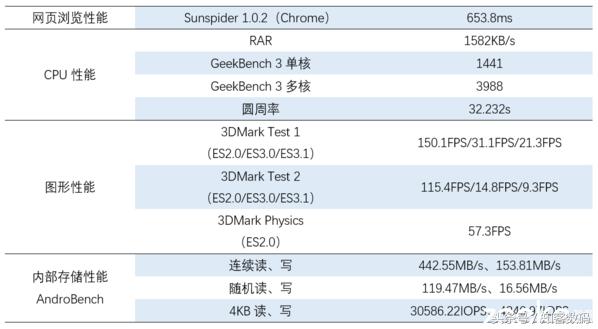 ZUK Edge评测：好酒，等你来尝