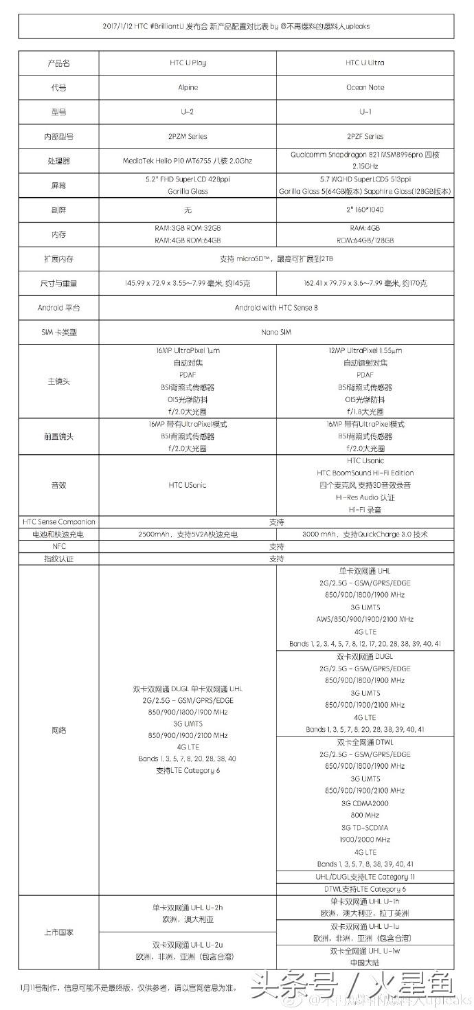 重夺以往荣誉！HTC顶尖旗舰机公布，市场价仅七千