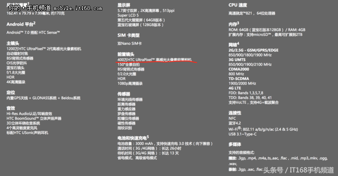 此次是前摄像头缩水率 HTC U Ultra国行公布