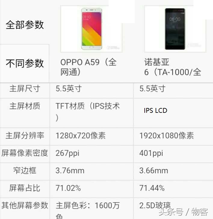 OPPO A59比照诺基亚6