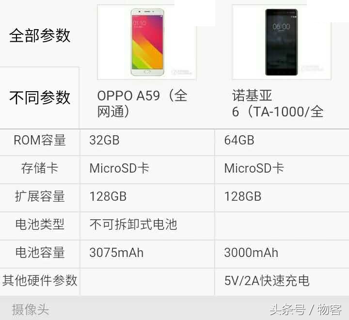 OPPO A59比照诺基亚6