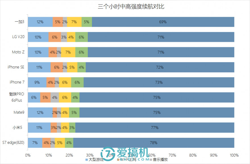 不一样的旗舰 LG V20手机评测