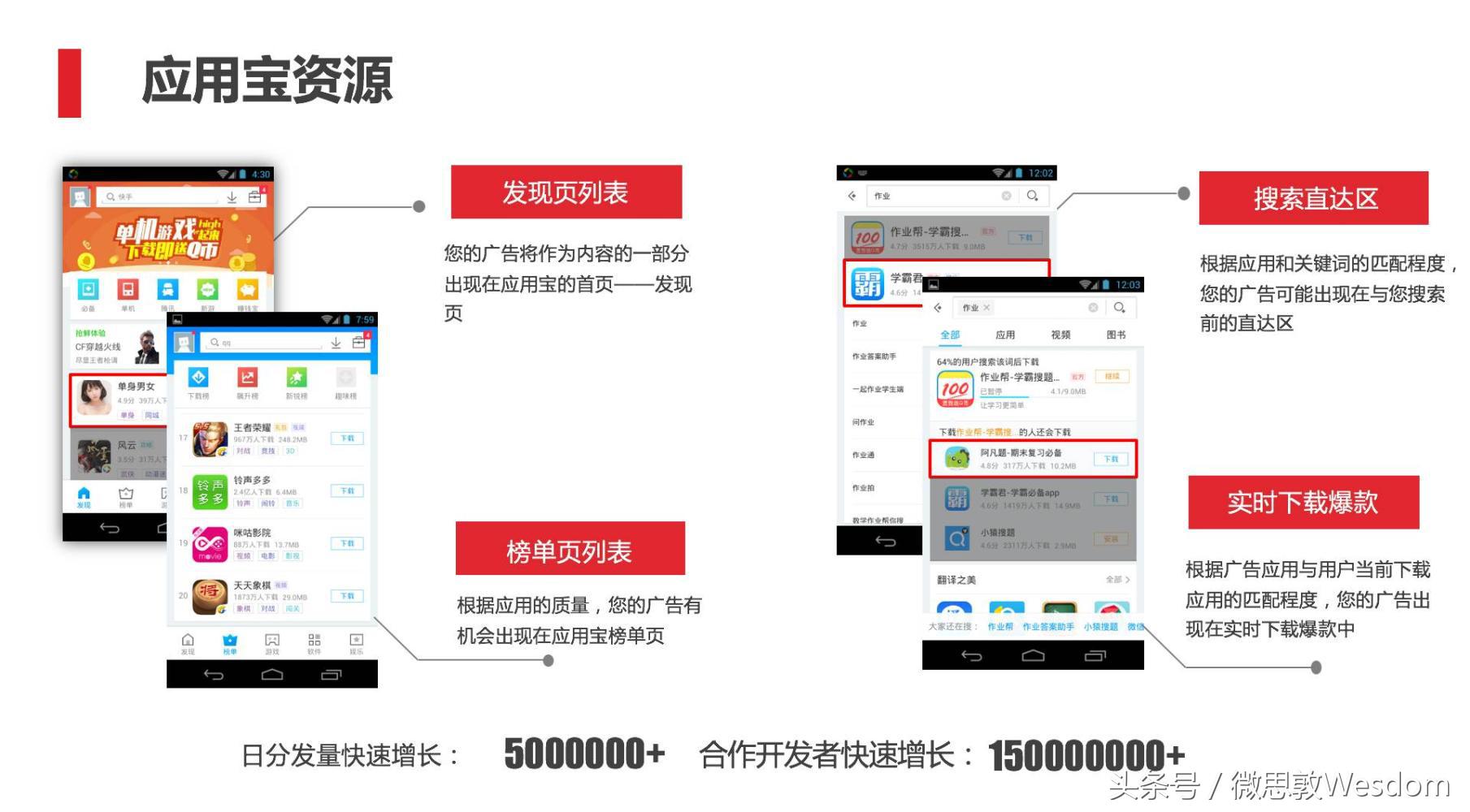 网媒和应用市场推广, 这些套路你会吗?