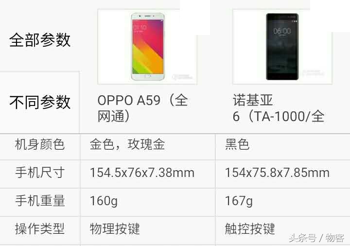 OPPO A59比照诺基亚6