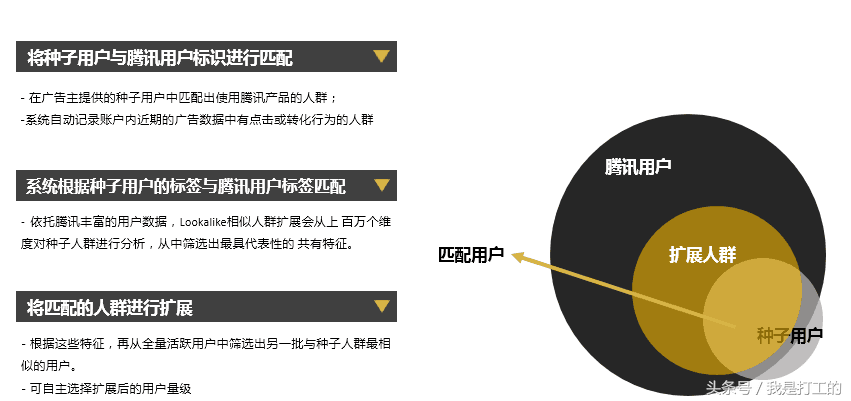 广点通后台如何设置高级定向能力？