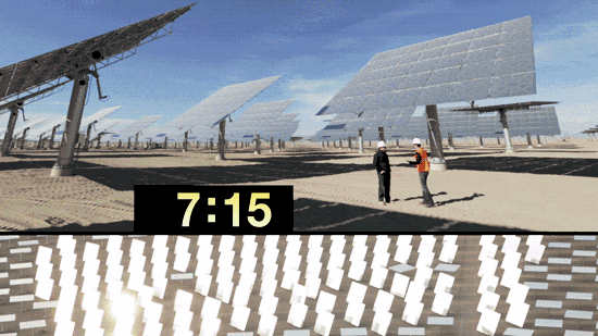 太阳能发电站的工作过程图