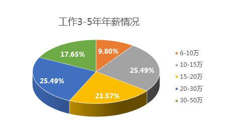 转型做一个优雅的web程序员吧？
