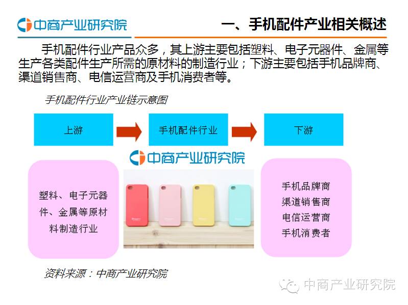 报告中国手机配件市场发展前景报告2016（简版）！