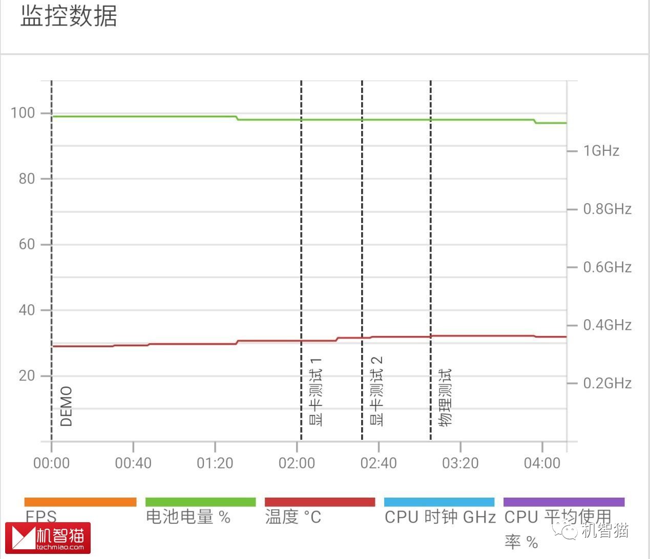 多花300元值不值？魅族PRO 6 Plus标配/顶配版性能对比