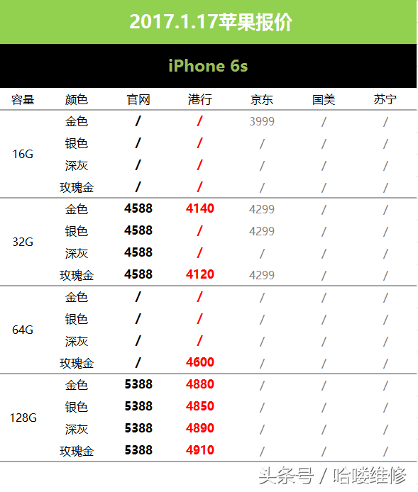 1月17日苹果报价 三星精确规格曝出 6.3寸能握紧吗