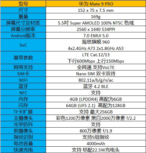 冲击性高档销售市场也必须诚心 华为公司Mate 9 PRO入门