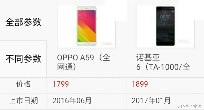 OPPO A59比照诺基亚6