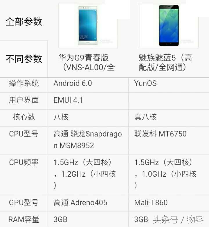 魅族魅蓝5顶配版比照华为公司P9青春版华为公司G9