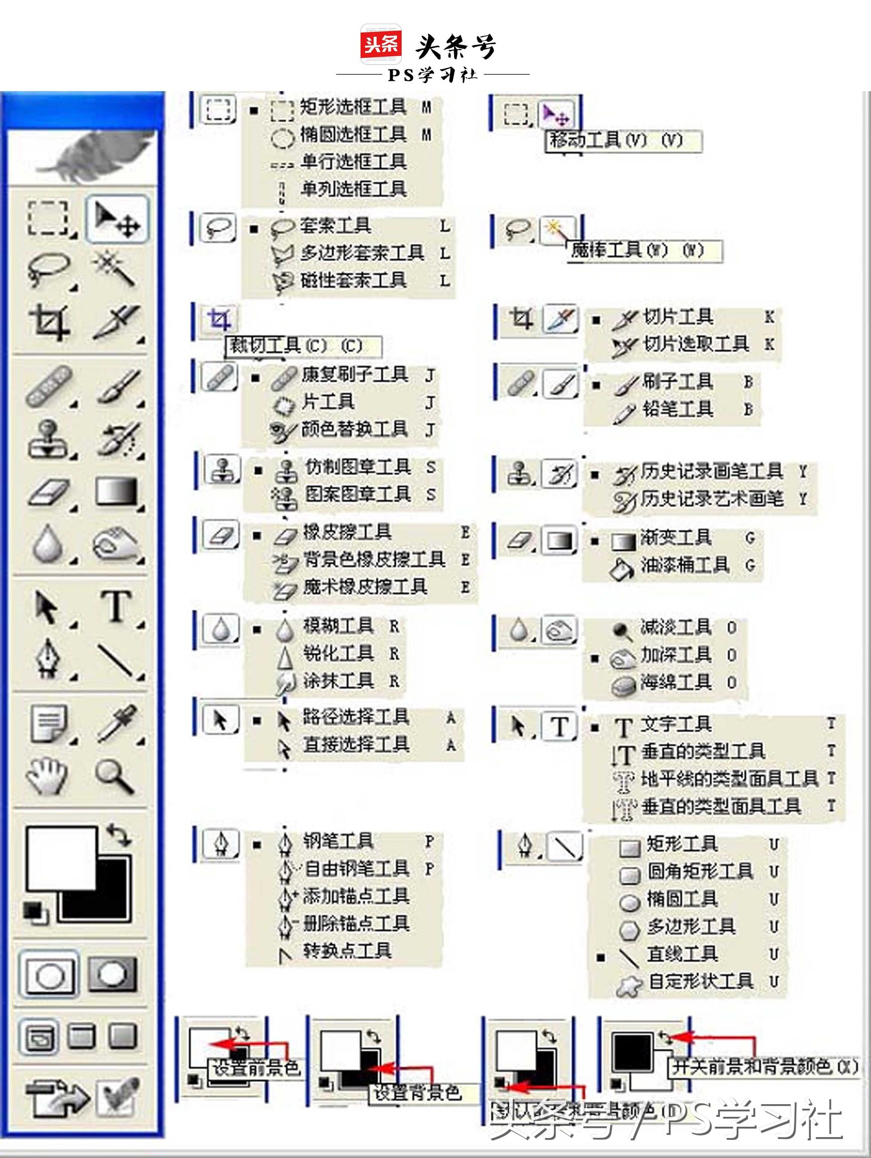 PS入门：快速掌握PS的基本工具和操作