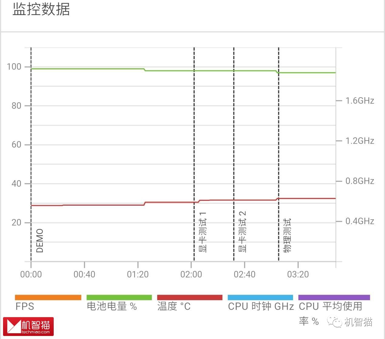 多花300元值不值？魅族PRO 6 Plus标配/顶配版性能对比