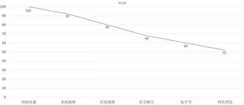 评测丨Nokia 6 玩了一周，我为这波情怀买单