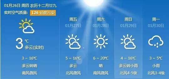 20℃迎新年！不过，就在初二，湘潭的天气将……