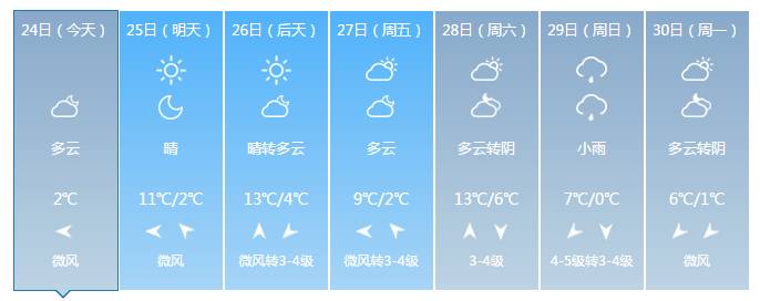 最新消息！合肥春节天气正式发布！今起天气回暖，年初一起竟然……