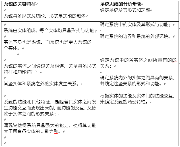 四步骤，用系统思维分析复杂系统的设计（一）