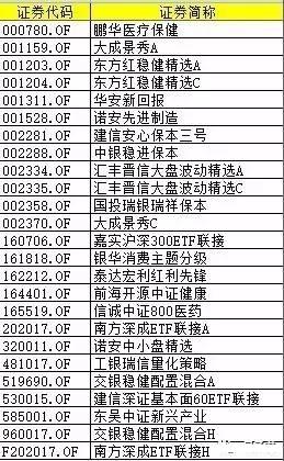 推荐几只投向优质蓝筹股的好基金